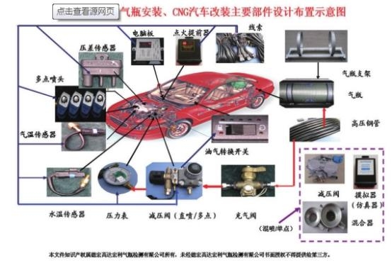 CNG改装(zhuāng)结构图